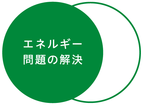 エネルギー問題の解決