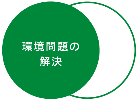 環境問題の解決