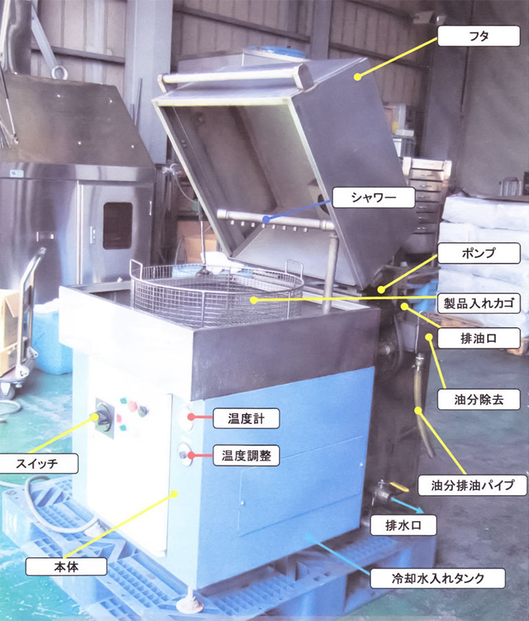 油洗浄装置　パート説明